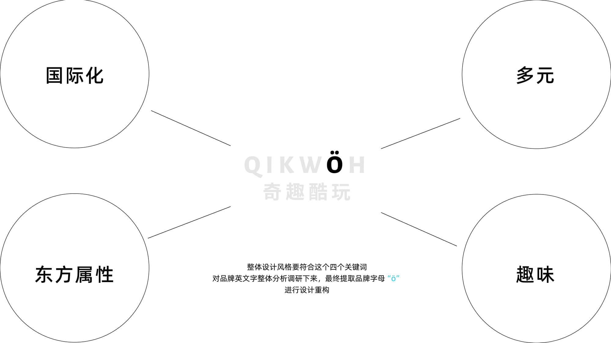 品牌设计 — 4